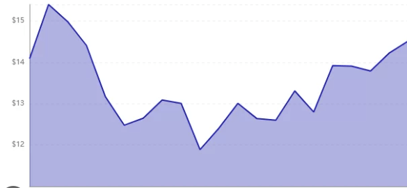 lucid stock price prediction