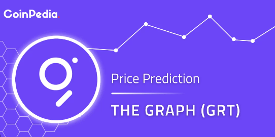 the graph price prediction