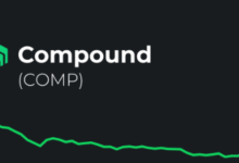 compound price prediction