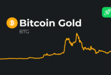 bitcoin gold price prediction