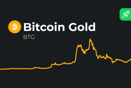 bitcoin gold price prediction