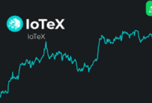 iotx coin price prediction