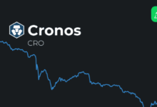 cro coin price prediction