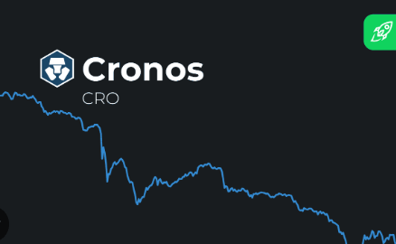cro coin price prediction