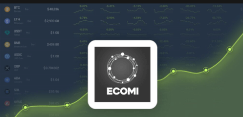 ecomi price prediction 2025