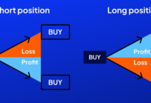 Contract for Difference (CFD) trading