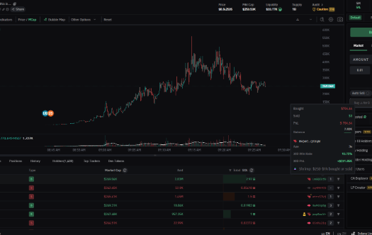 Master the Art of Early Entries with Bullx Neo Access Code's Pump Vision