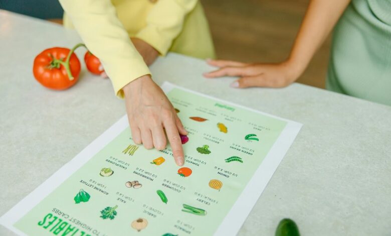 food safety concerns and ingredients